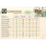 Carcassonne: Expansion 8: Castles & Bridges